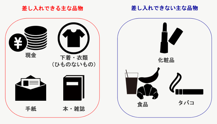 捜査が始まると，次のことが突然起こるかもしれません